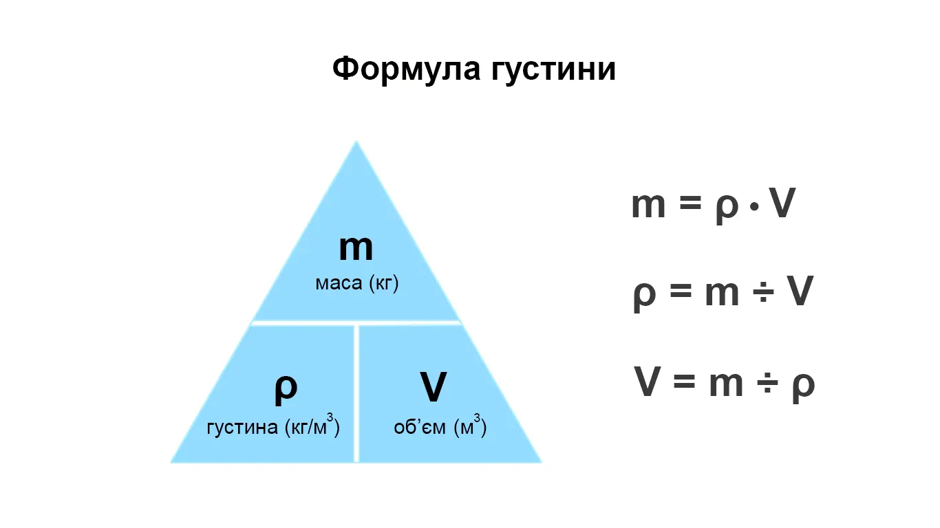 Зефір formula hustyny Малушина кухня Графічне представлення формули густини